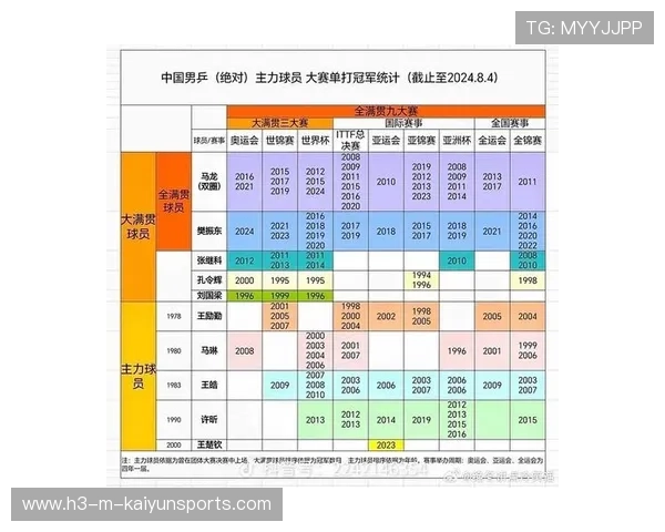 技术统计看胜负关键，统计胜率